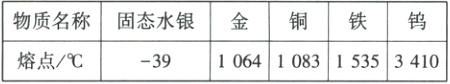 金铜铁钨物质名称」固态水银1064108315353410熔点/℃−39