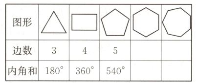 3343E53边数内角和180360540