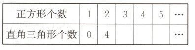 正方形个数12345直角三角形个数0