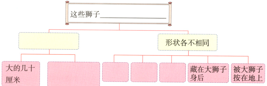 藏在大狮子被大狮子大的几十身后人按在地厘米