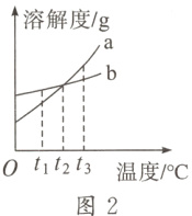 t1t2t3温度/℃图2