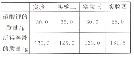 所得溶液1200125013001316的质量g