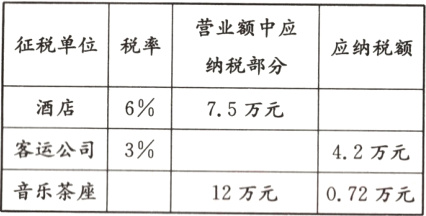 3客运公司42万元音乐茶座12万元072万元