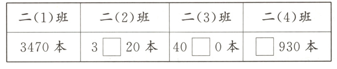 930本20本400本3470本3