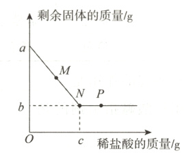 c稀盐酸的质量/g