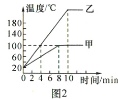 2024681时间/min图2
