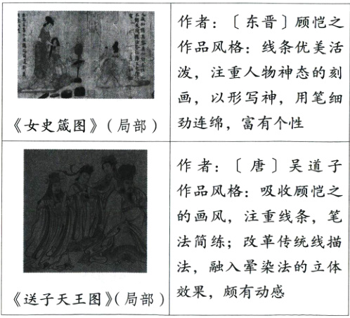 效果 颇有动感《送子天王图》局部