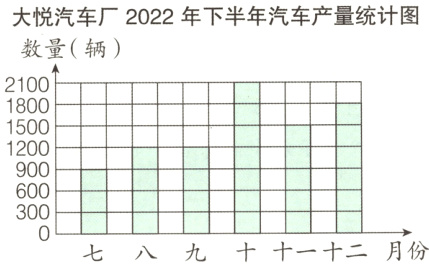 七八九十十一十二月份