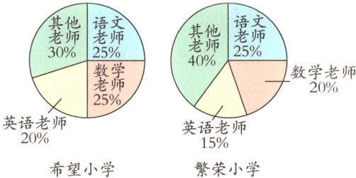 15%希望小学繁荣小学