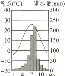 50−104710月0−201