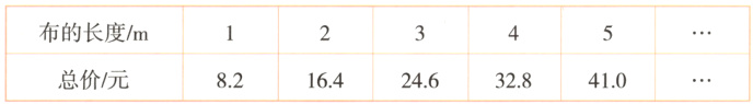布的长度m总价元82164246328410