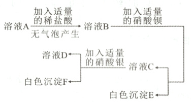 白色沉淀F白色沉淀E