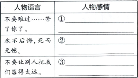 不要让别人把我们落得太远
