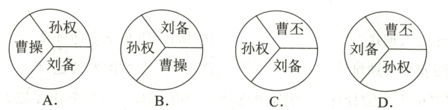 刘备曹操刘备孙权ABCD