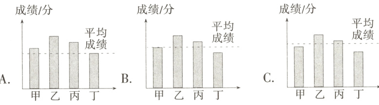 CBA审乙丙亍甲乙丙丁甲乙丙丁