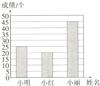 小明小红小丽姓名