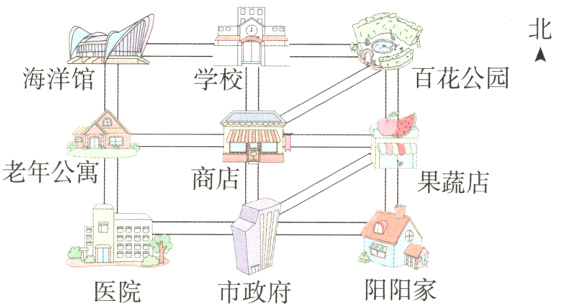 ny阳阳家医院市政府