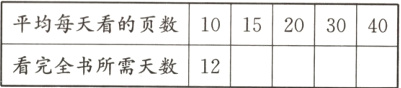 平均每天看的页数1020304012看完全书所需天数