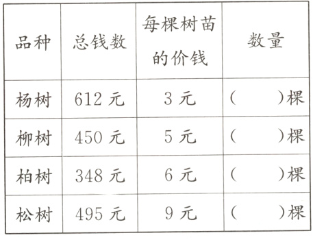 棵9元松树495元
