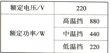额定功率W中温挡440低温挡220