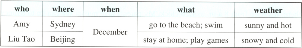 DecemberLiuTaoBeijingstayathome;playgamessnowyandcold