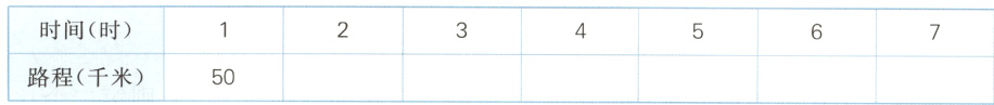 路程千米50