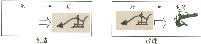 创造改进