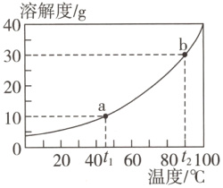 02040t6080t2100温度/℃