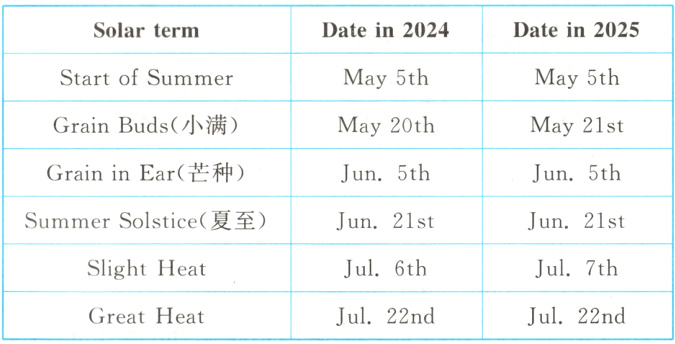 Jul22ndJul22ndGreatHeat