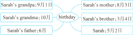 Sarahsfather6月Sarah5月2日