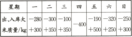 出入库大320100500250米质量kg300350350