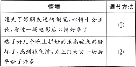 坏了感到很气愤关上门大哭一场后平静了许多