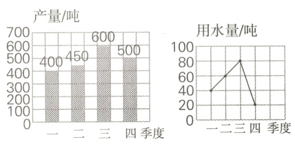 20一一二三四季度一二三四季度