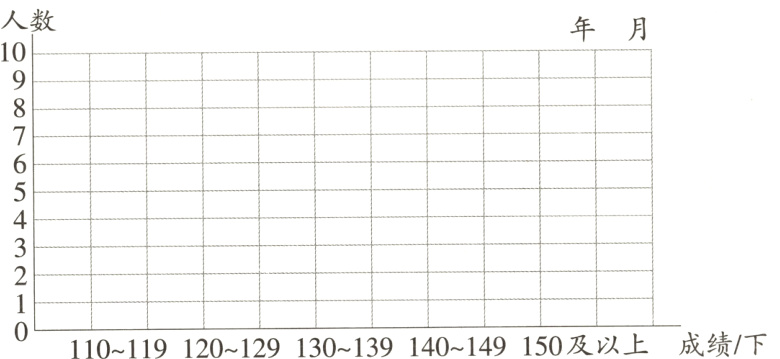 130139140149150及以上成绩下120129110119