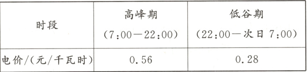 028电价/元/千瓦时056