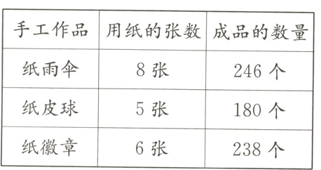 纸徽章6张238个
