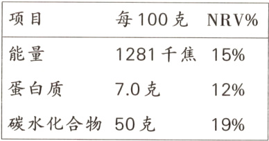 碳水化合物50克19