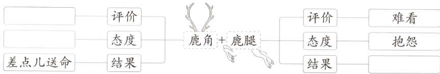 态度态度抱怨差点儿送命结果结果