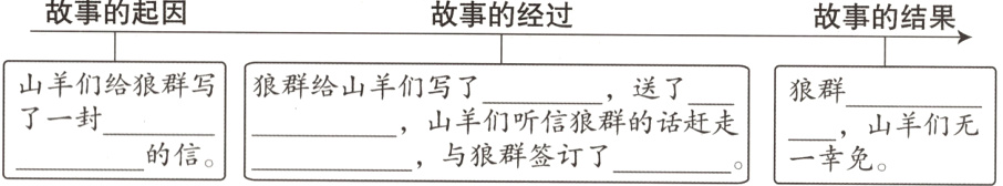 了一封山羊们听信狼群的话赶走山羊们无一辜免的信与狼群签订了