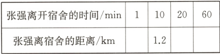 12张强离宿舍的距离km