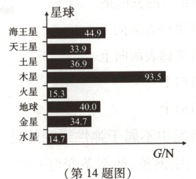 水星14⁷G/N第14题图