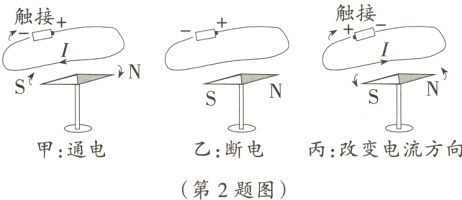 丙改变电流方向甲通电乙断电第2题图