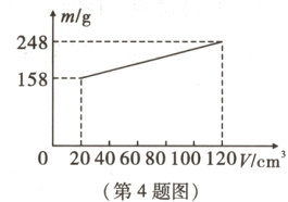 020406080100120V/cm³第4题图