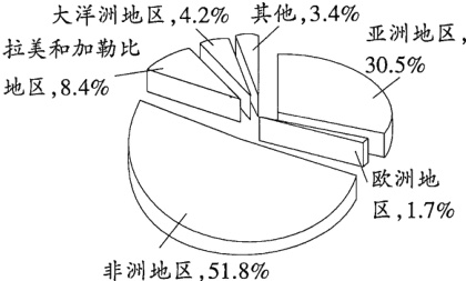 区17非洲地区518