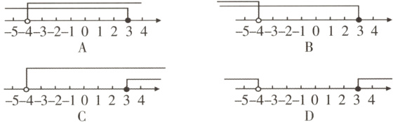 −5−4−3−2−101234−5−4−3−2−101234