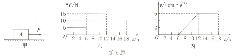 0246024681012141618t/s81012141618t/s第6题