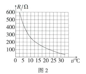 0 5 10 15 20 25 30 t/℃ 图 2