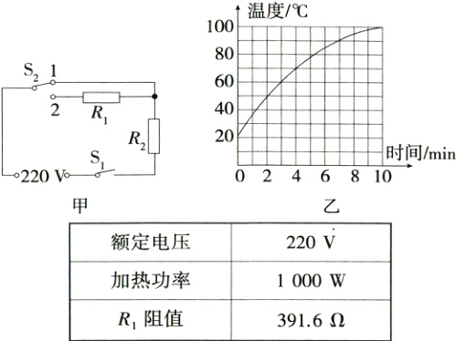 加热功率1000WR阻值3916