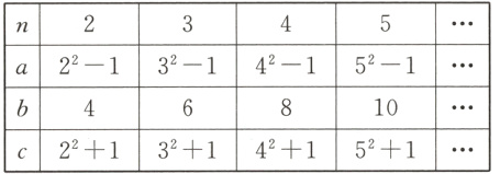 10c2²+13²+14²+15²+1