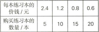购买练习本的5101520